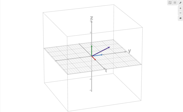 un graphique qui montre plusieurs vecteurs